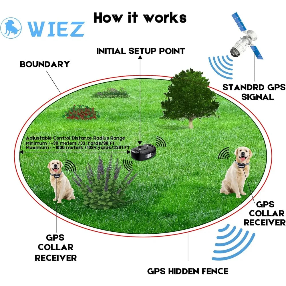 GPS Wireless Dog Fence, Electric Dog Fence for Outdoor, Range 100-3300 ft, Adjustable Warning Strength, Rechargeable