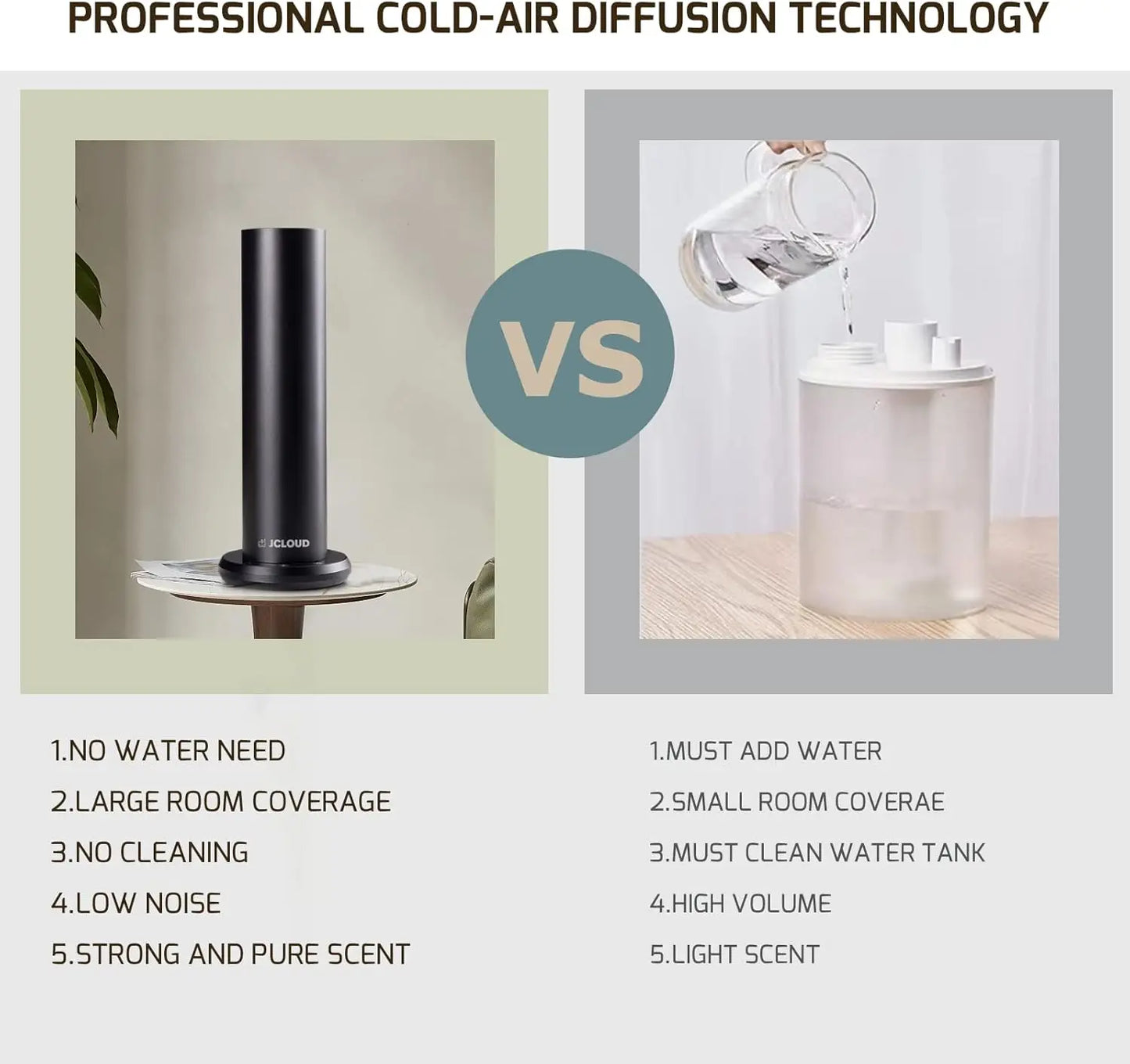 Smart Scent Air Machine for Home, Bluetooth Waterless Essential Oil Diffuser for Oils, Cold Air Technology Aromatherapy D